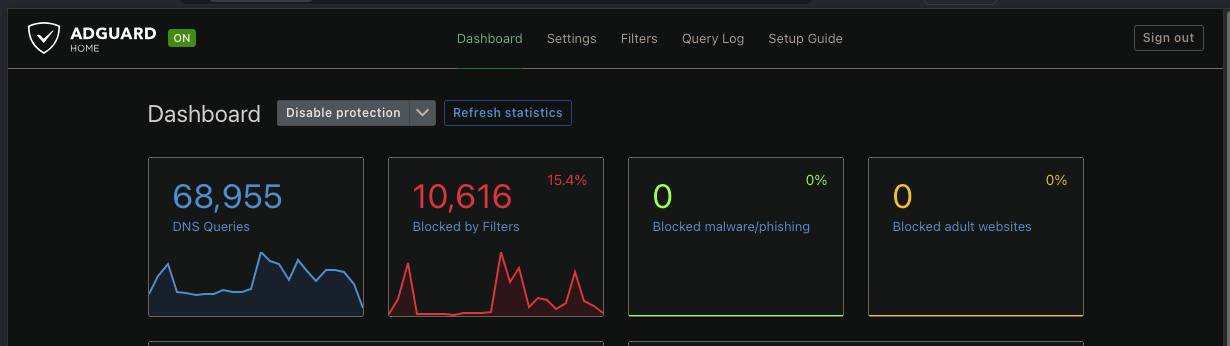 AdGuard Home Summary